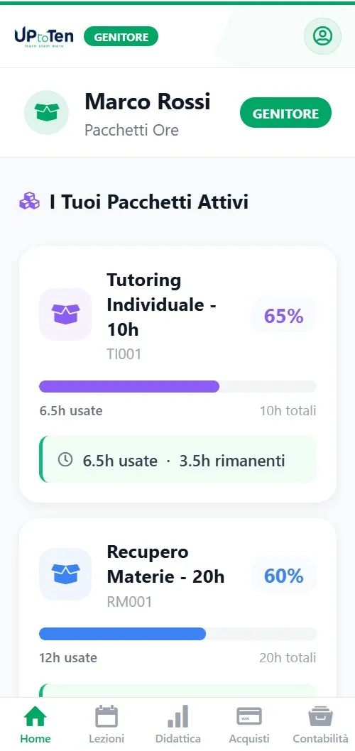 Dashboard genitori Up to Connect — pacchetti ore attivi, Tutoring Individuale 10h al 65%, Recupero Materie 20h al 60%, ore usate e rimanenti